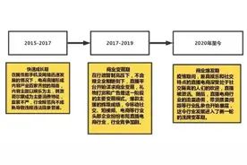 电商运营必备的知识点有哪些图片