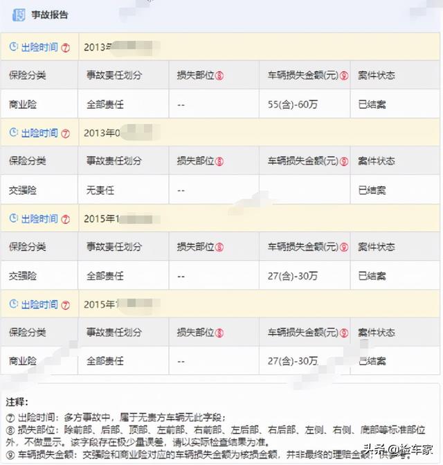 要想富大事故？这辆不到3万公里的奥迪R8，车商也没胆子收