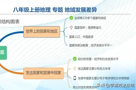 八年级上册地理，知识点图文梳理，单元重难点解读，考点各个击破图片