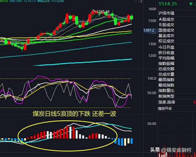 ��ĩ�г���������������Χ���������A���ܷ�ͦס��