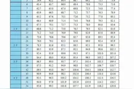 男孩女孩“骨龄封顶”不一样，身高管理“三部曲”，让长高更科学图片