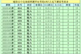 亦枫福彩3D2023024期分析：本期直选推荐大小大图片