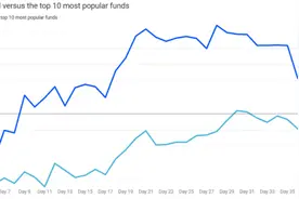 GPT炒股，最强外挂来临？图片