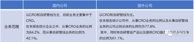 一文看懂AI制药七大趋势丨量子位智库