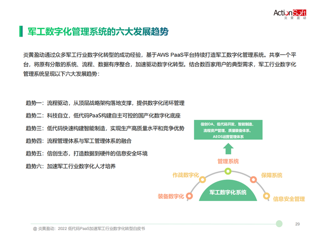 2022ҵֻתо棨ʹPaaS
