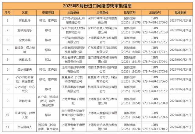 想运营150年赚慢钱的射雕，上线600天后凉凉，网友：还有逆水寒