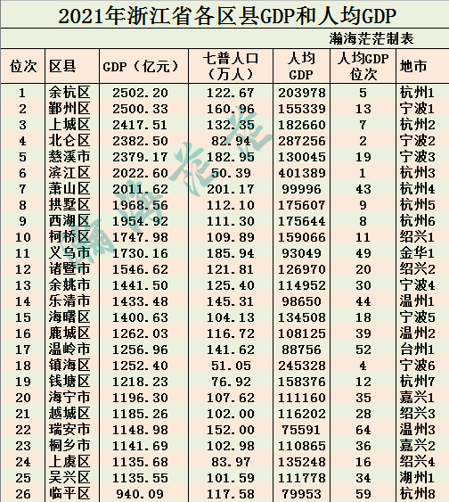 浙江1个县将晋级，建成2个II型大城市，义乌提前建成