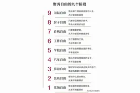 如果四十岁你财务自由了，你会去干什么？图片