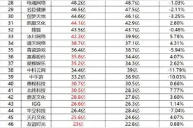 芜湖一企业首次进入行业市值前三图片