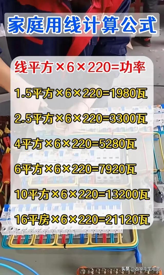 目前电工需求大，到哪里工厂都需要，月薪6千。