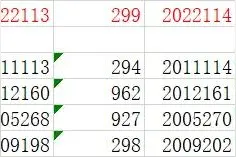 福彩3D，2022116期数据与历史开奖对比图片