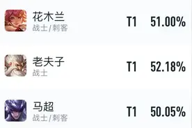 S29赛季对抗路的单排建议，三大战坦“万金油”都有谁？图片