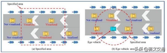 高速公路自动驾驶专用车道关键技术及仿真优化