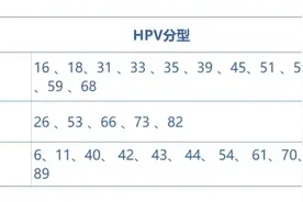 感染HPV16、18型，下一步的建议图片