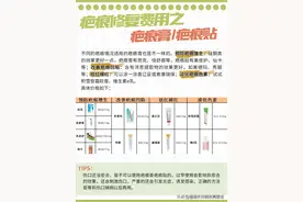 祛疤不被坑！疤痕修复具体费用，看这一篇就够了图片