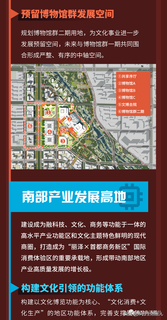 投资38亿！大红门地区这里将新建一所博物馆！