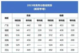 各省市2023年高考分数线预测图片