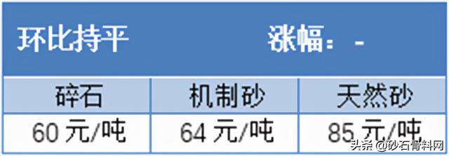 长沙砂石价格表
