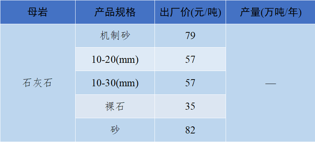 砂石骨料网单价