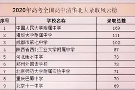 人大附中，北大清华的摇篮图片