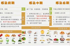 阳了之后怎么吃？图片