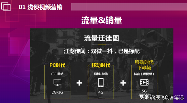 ��������Ӫ��ת��ƵӪ���������棬�ղ�ѧϰ