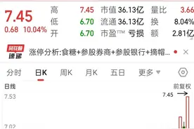 给朋友们一个极简的股票盈利画线买入法：顾比倒数线入场线图片