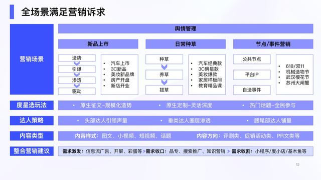 2022ٶȴӪѡӪֵ챨棬47ҳ