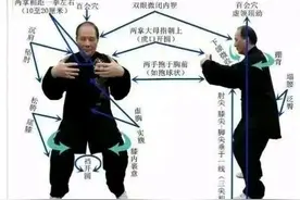 站桩一年半我的真实感受！图片