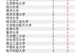 没有对比就没有伤害，成都七中不同班型的巨大差别图片