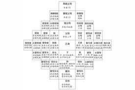 何谓“五服”图片