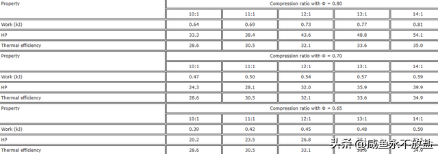 阿特金森和Miller这两种发动机，是如何提高燃油的质量及效率的？