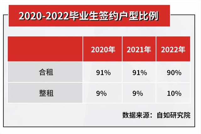 北上仍稳居榜首、汉蓉成后起之秀，住得好成城市人才核心吸引力
