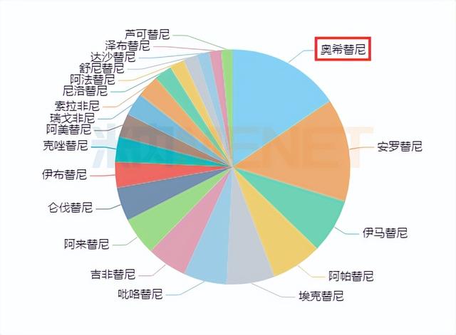 12个重磅首仿药有望获批