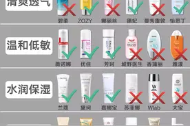 速看！央妈公认防晒霜“黑名单”曝光！这些国货一个比一个牛图片
