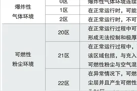 防爆安全技术学习笔记丨四.爆炸危险场所的区域划分图片