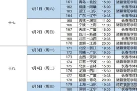 CBA三消息：辽宁广东同一赛区，林书豪首战郭艾伦，三队0外援签约图片