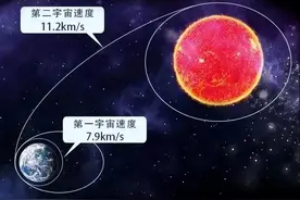 人类制定的宇宙六大速度，你知道它们分别是多快呢？图片