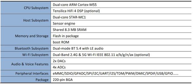钉钉DingTalk A1智能录音笔搭载恒玄科技BES2800HP芯片