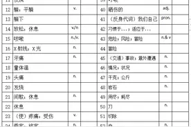 八年级下册单词默写模板表（不规则动词）1图片