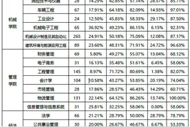 院校就业及招生分析之石家庄铁道大学图片