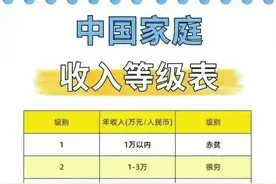 中国家庭收入等级表，看下你进入哪个级别了？图片