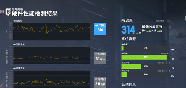预算9k打造的桌面MATX小钢炮：9600X+5060Ti+闪鳞G500装机