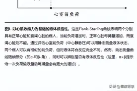 重症学者对休克、容量管理及血流动力学监测的展望图片