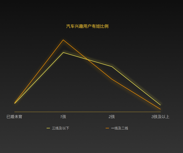 2022年下沉市场新能源汽车用户消费行为洞察报告