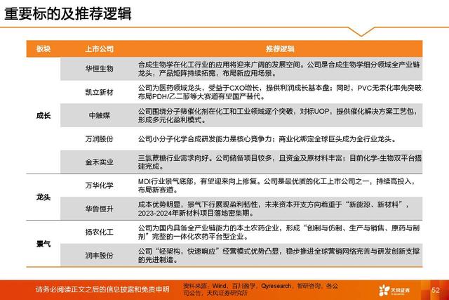 基础化工行业2022年中期策略：守正待时，掘金优质成长