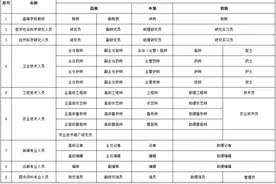 职称系列各层级名称都是什么？看这篇就行图片