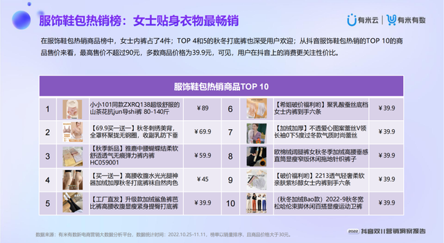 ��2022����˫11Ӫ�����챨�桷�ذ�����