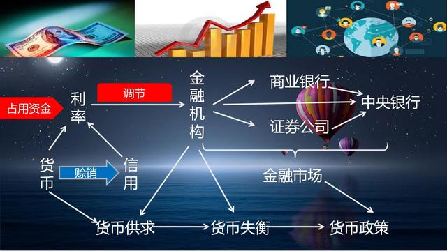 金融的融是什么意思（再谈金融学）