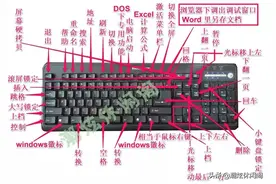 键盘操作方法图片